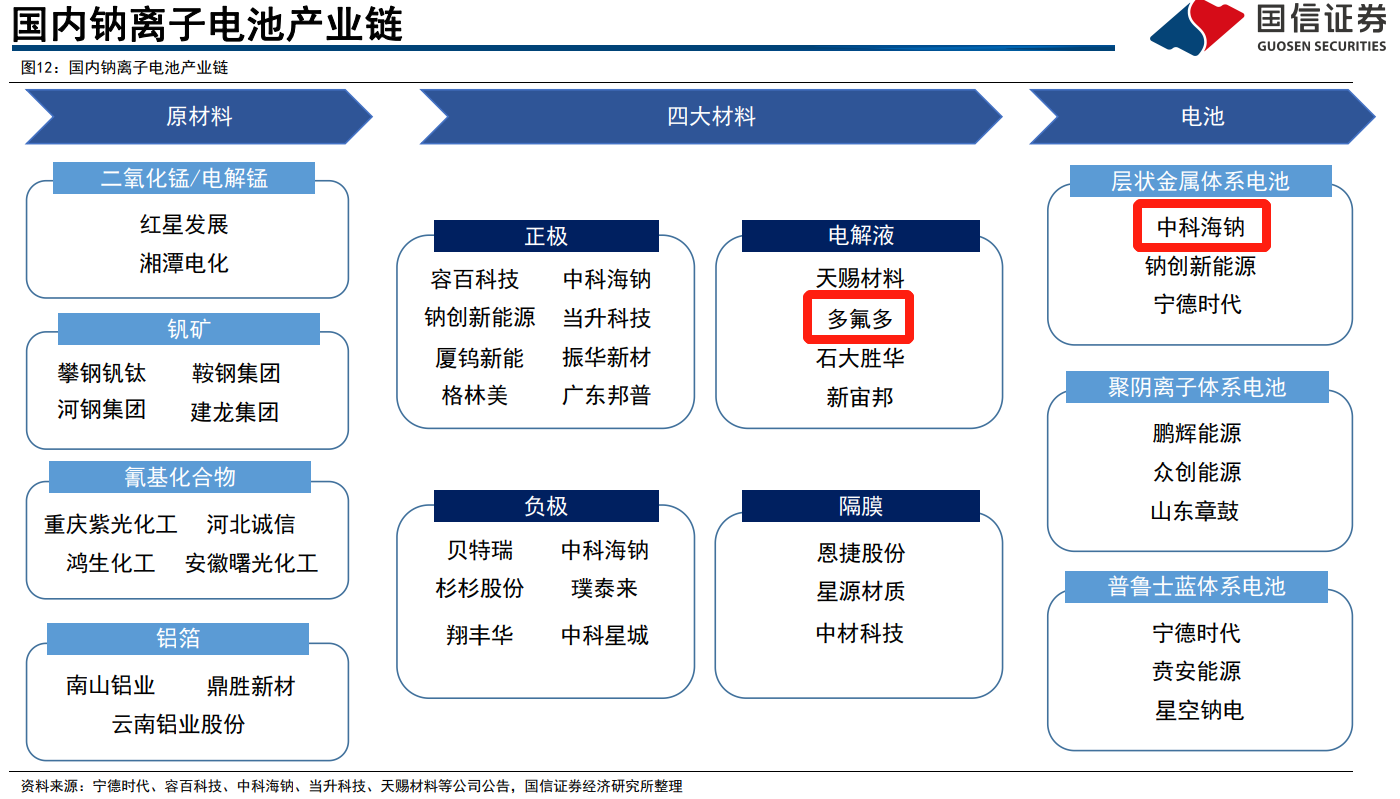 中信证券：下游需求旺盛推动电池产业链一季度盈利能力明显改善
