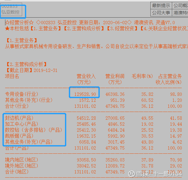 弘亚数控业绩会：提升中高端产品占比 深度开拓海外市场