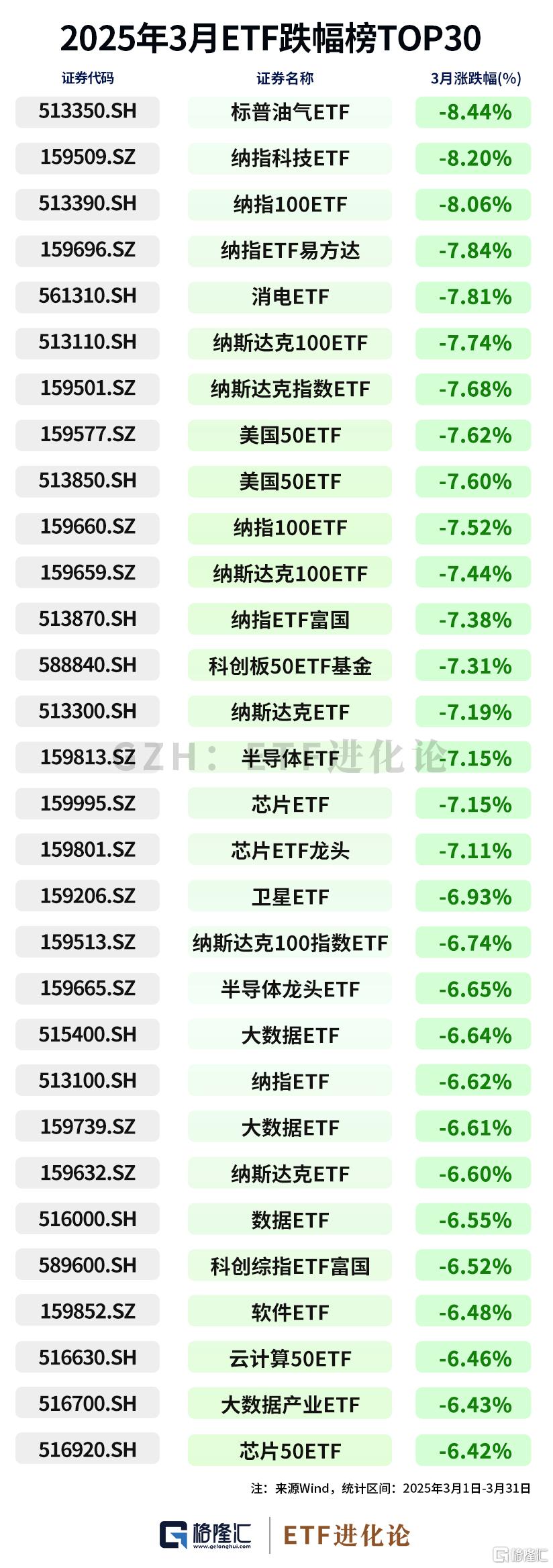 港股创新药概念走弱，多只ETF跌超3%