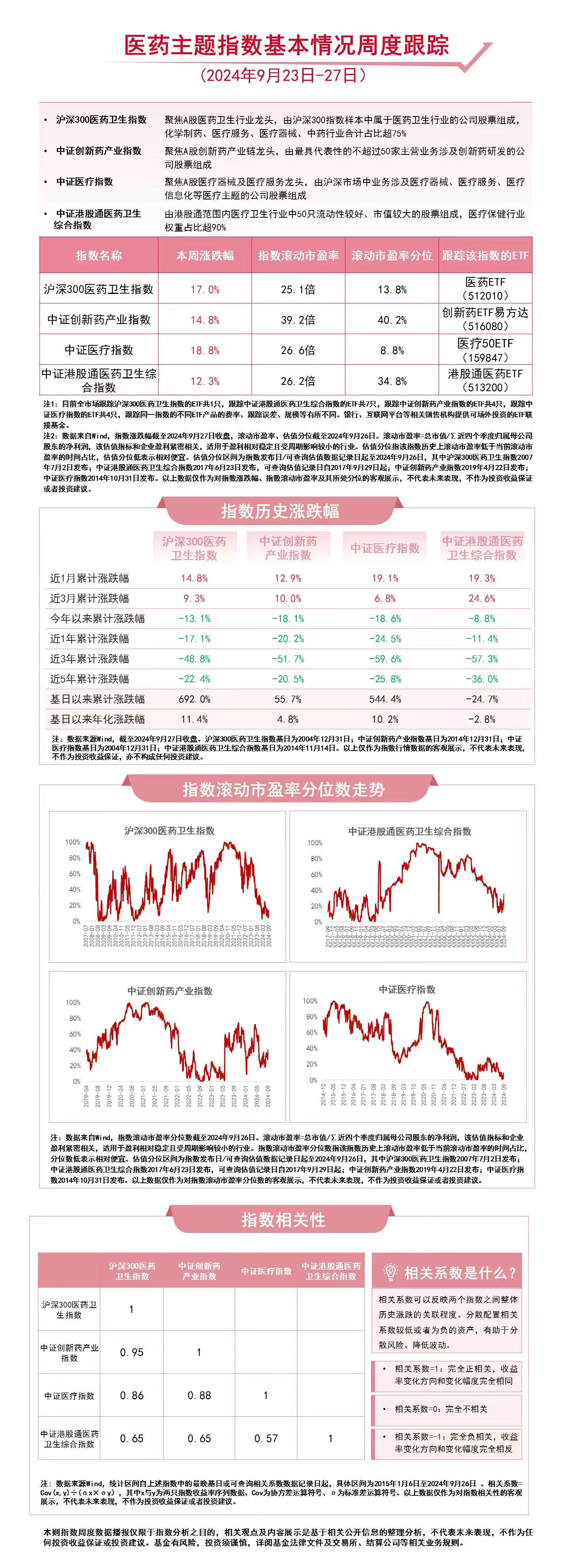 港股创新药概念走弱，多只ETF跌超3%