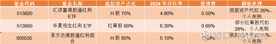 港股红利资产走强，哪些基金已经提前布局？