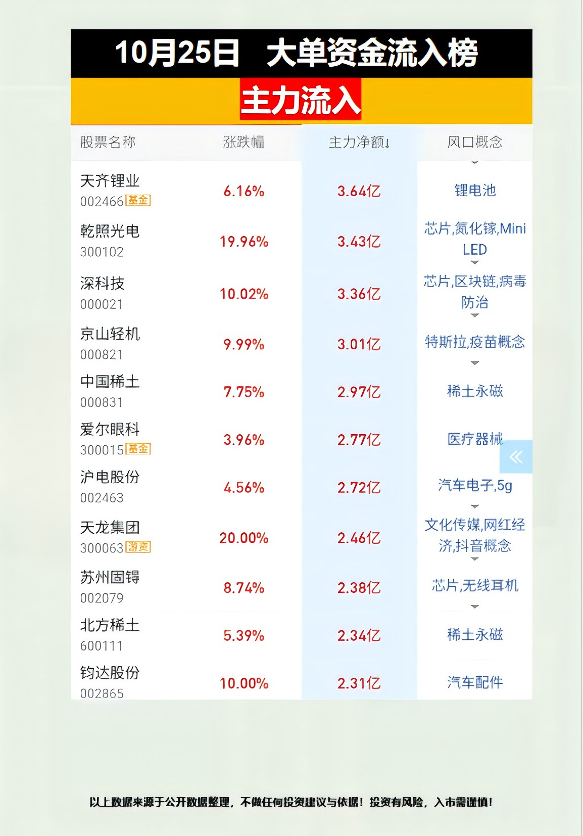 5月12日龙虎榜，机构青睐这11股