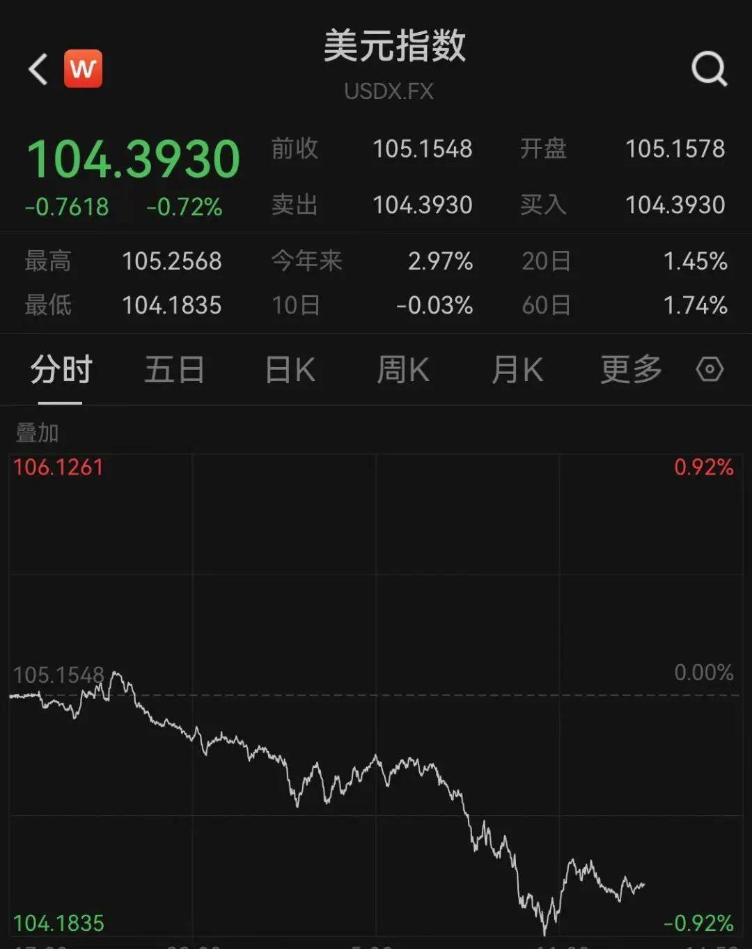 鲍威尔，重磅来袭！