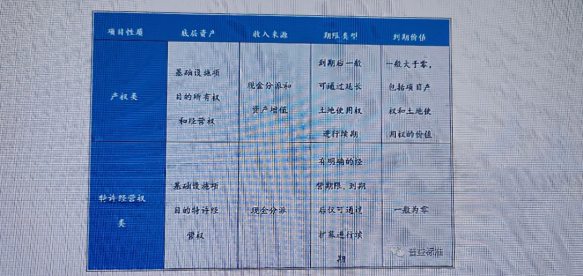 认购资金超68亿元！华夏南京交通高速公路REIT成REITs新宠