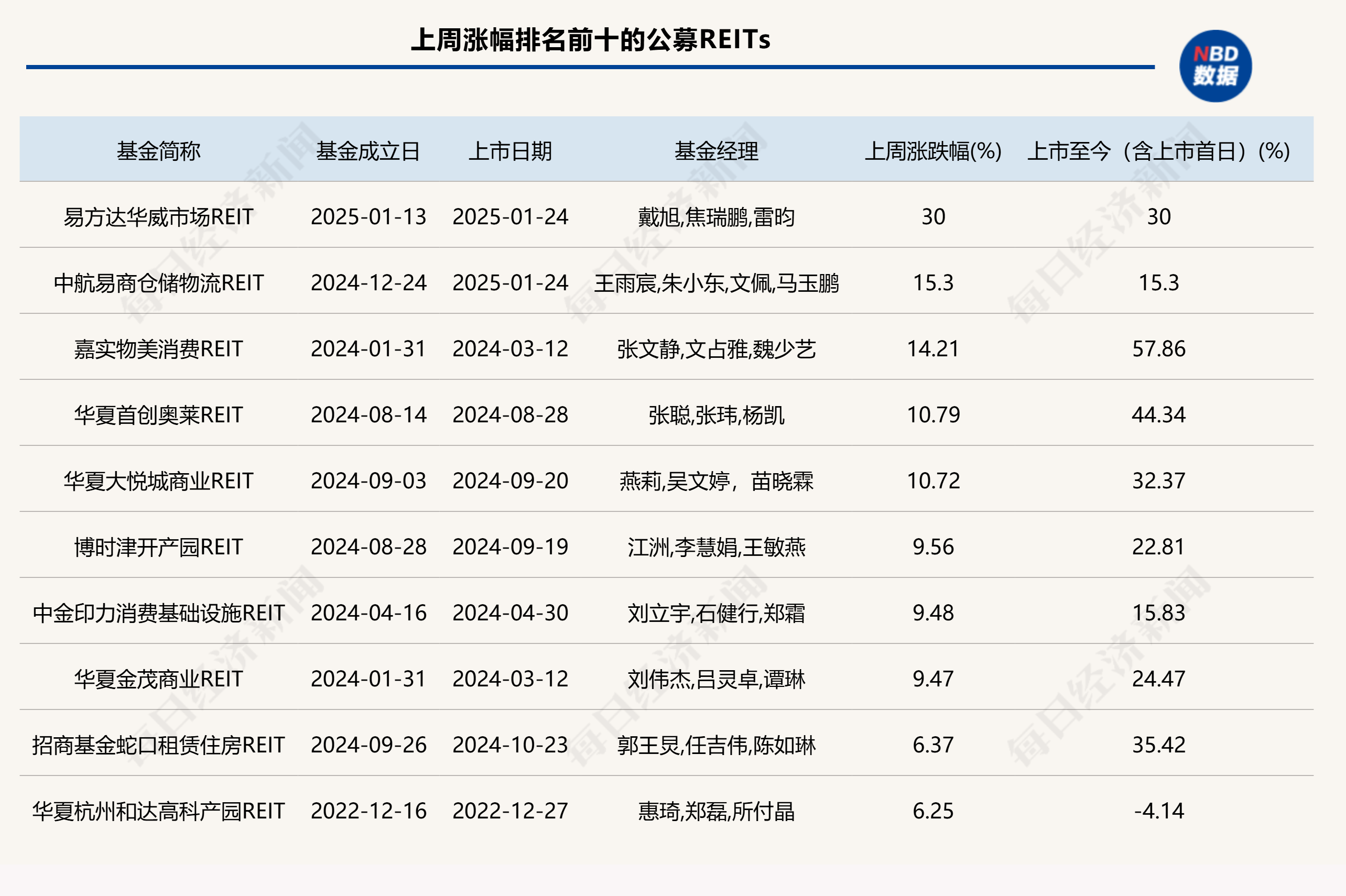 认购资金超68亿元！华夏南京交通高速公路REIT成REITs新宠