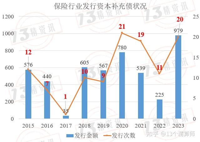 从“债性思维”到“股权逻辑” AIC扩容与挑战