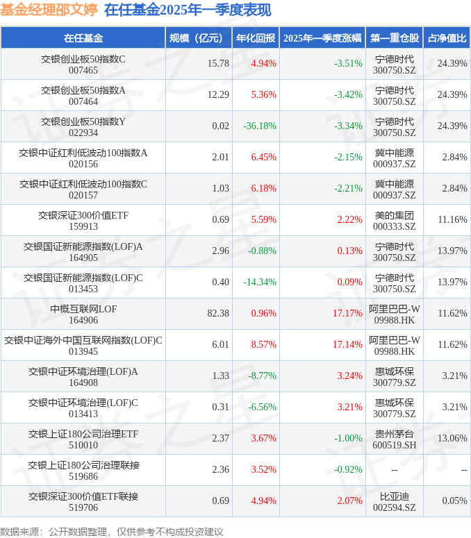 15只ETF公告上市，最高仓位44.14%