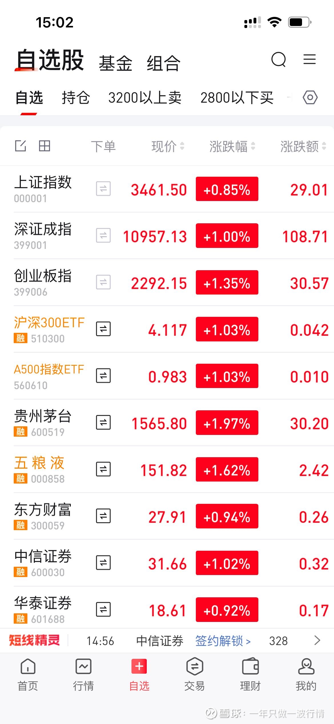 15只ETF公告上市，最高仓位44.14%