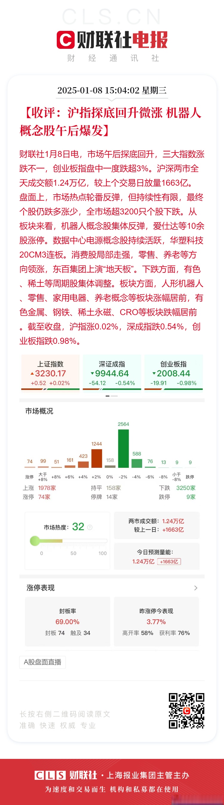 收评：沪指震荡微涨，银行、有色等板块拉升，航运概念等活跃