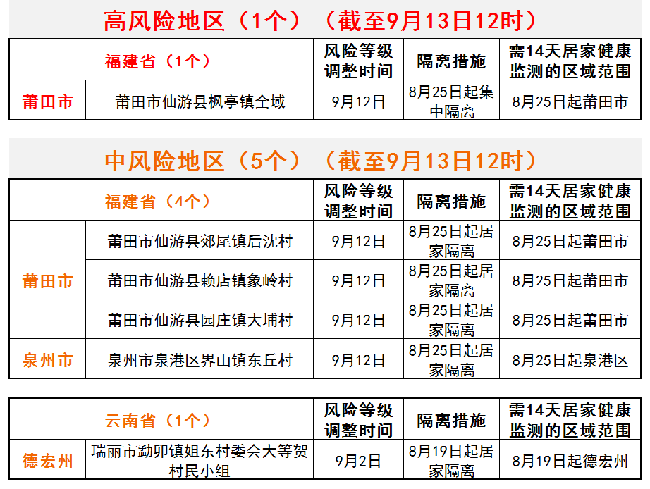 5月13日重要资讯一览