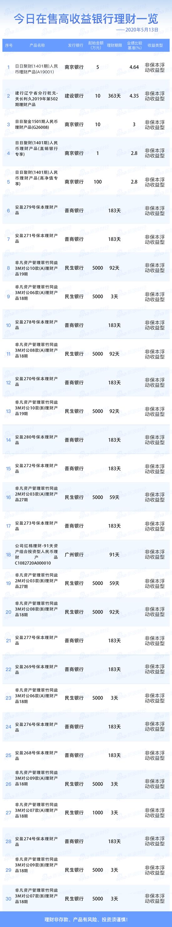 5月13日重要资讯一览