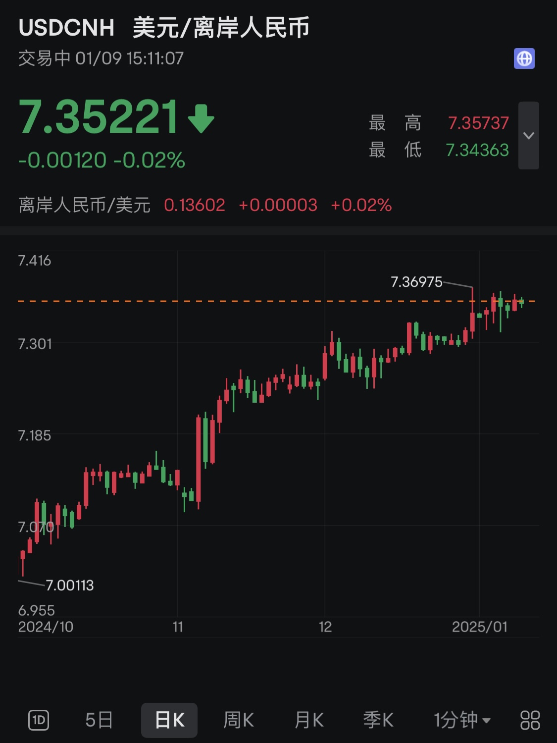 长短端利率走势分化 关税政策调整或引债市震荡