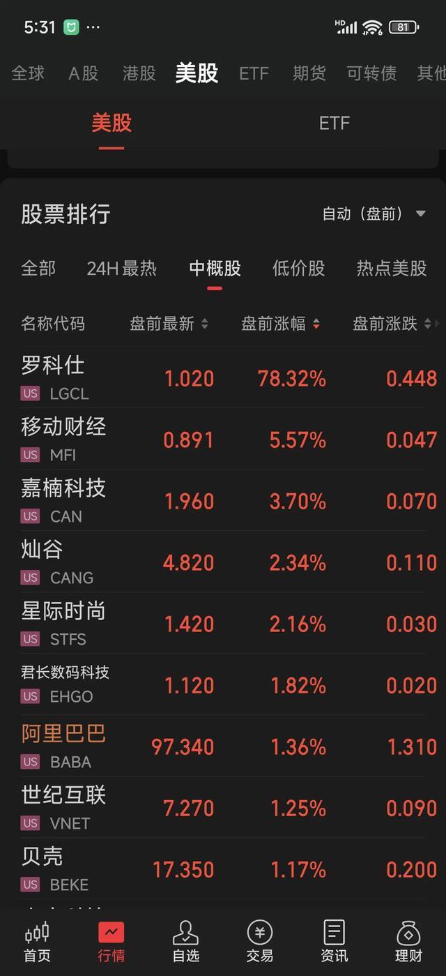 美国、沙特签了！纳指爆发，中概股直线翻红！