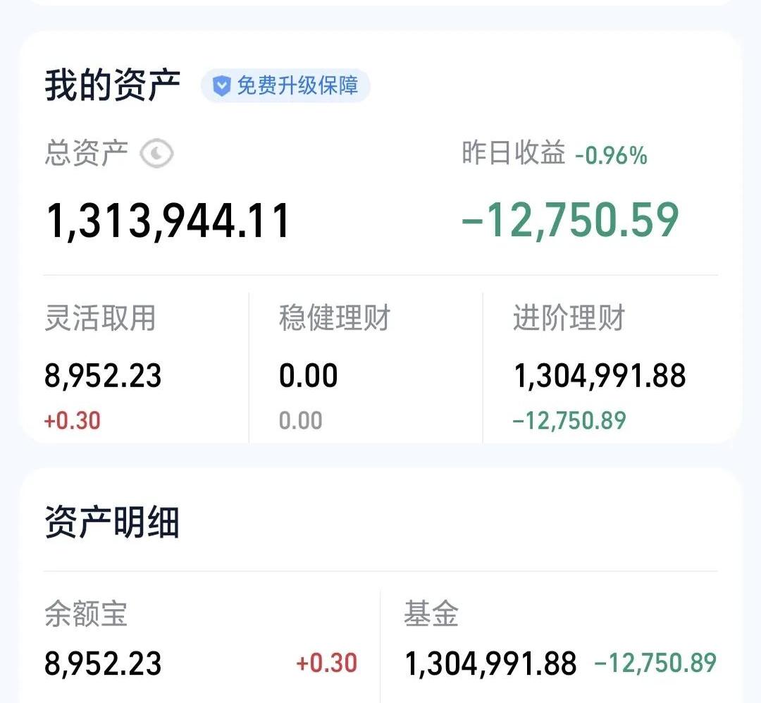 13个行业获融资净买入 13股获融资净买入额超1亿元