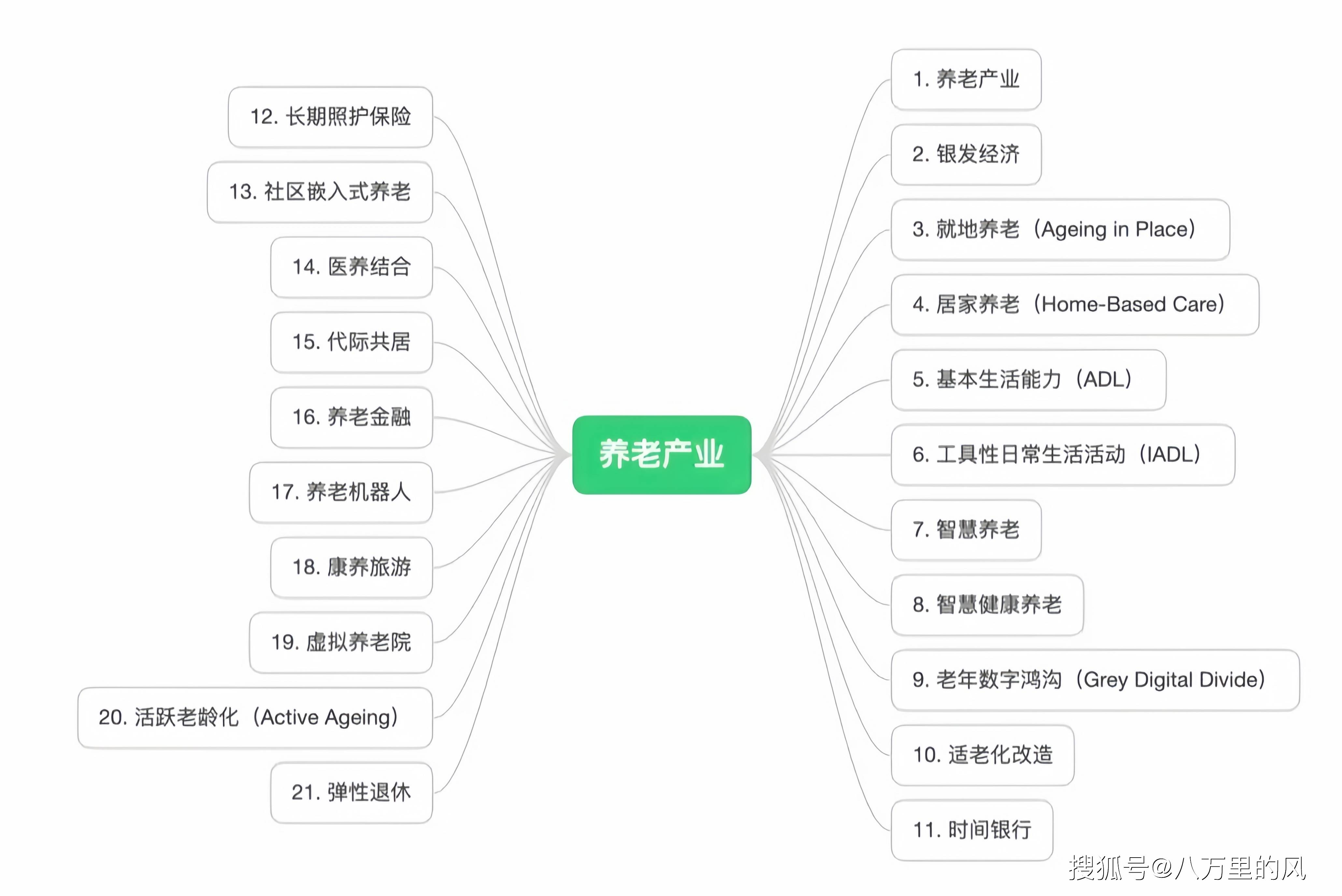 广州：探索银发经济全产业链融资支持模式