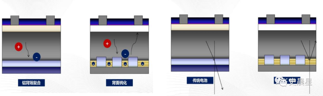 TOPCON电池概念下跌1.03%，主力资金净流出57股