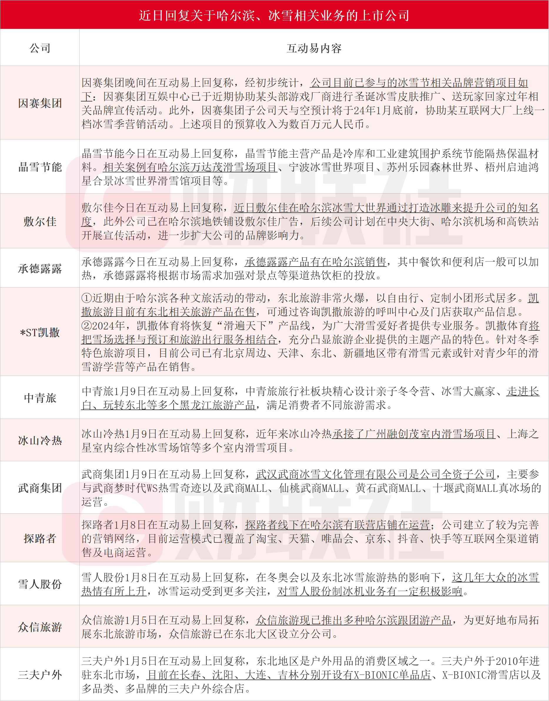 比音勒芬：公司董事申金冬拟减持不超0.86%公司股份