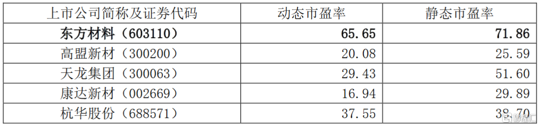 许广彬所持部分股份司法拍卖成交 东方材料实控人拟变更