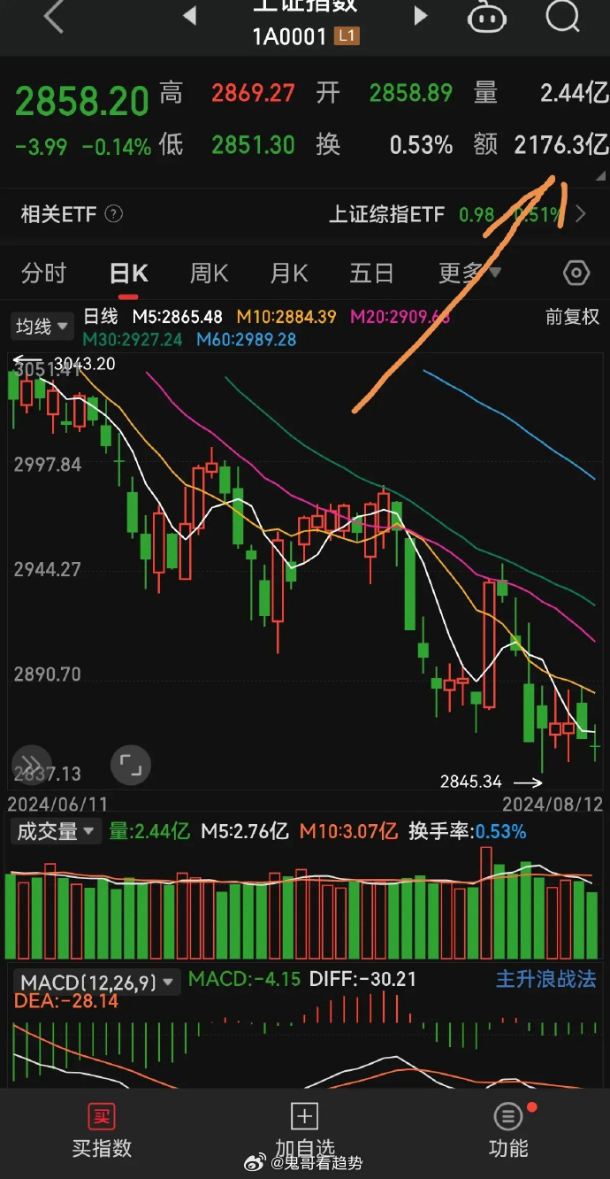 深夜，直线拉升！美股飘红，中概股走强