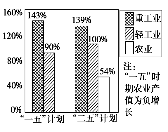 近五年乌兹别克斯坦农业产值年均增长3.5%