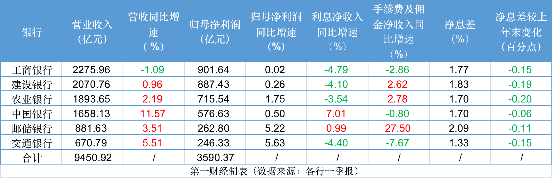 无锡银行2024年净利增速骤降，净息差持续收窄，一季度资本充足率齐下滑