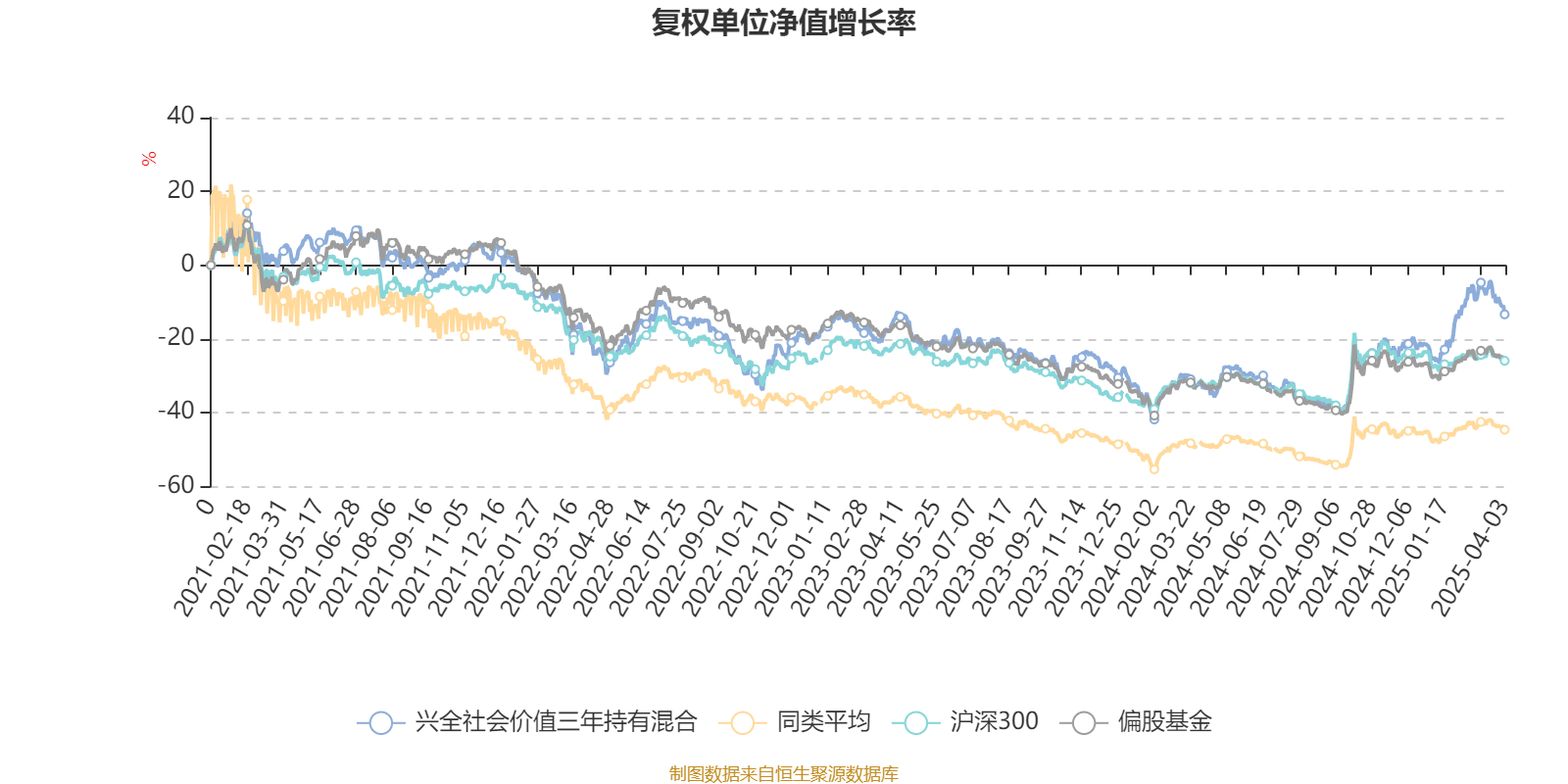 2024年西非央行（BCEAO）持有价值超过25000亿西郎黄金