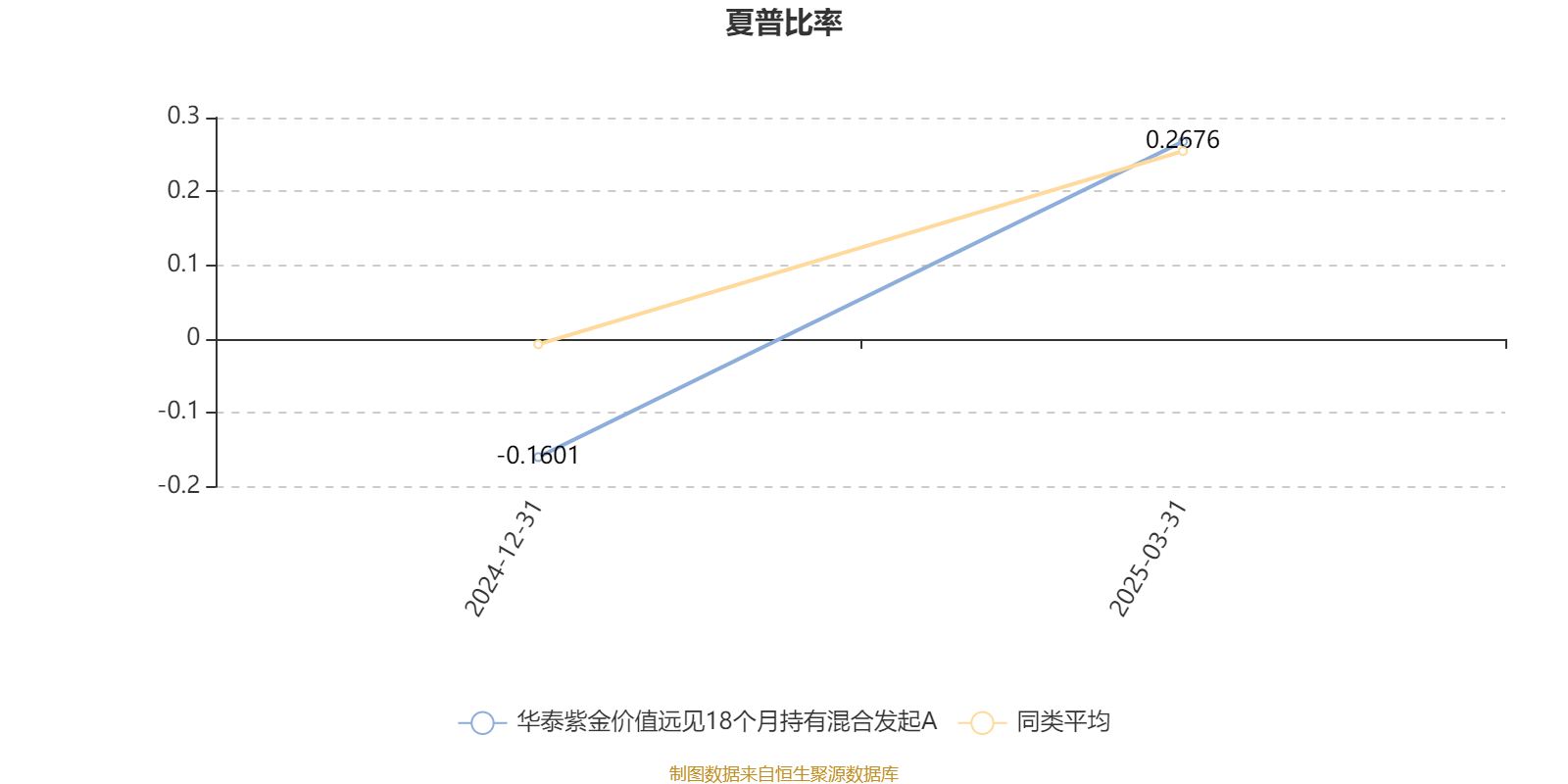 2024年西非央行（BCEAO）持有价值超过25000亿西郎黄金