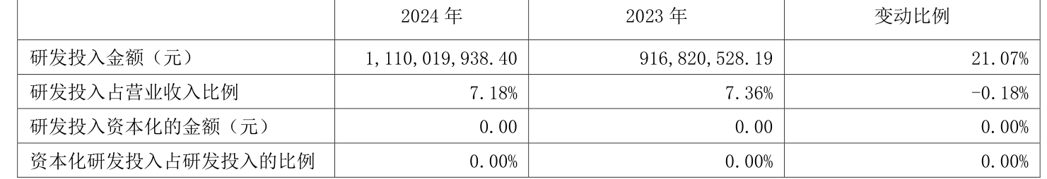 思源电气：拟以3亿元―5亿元回购公司股份