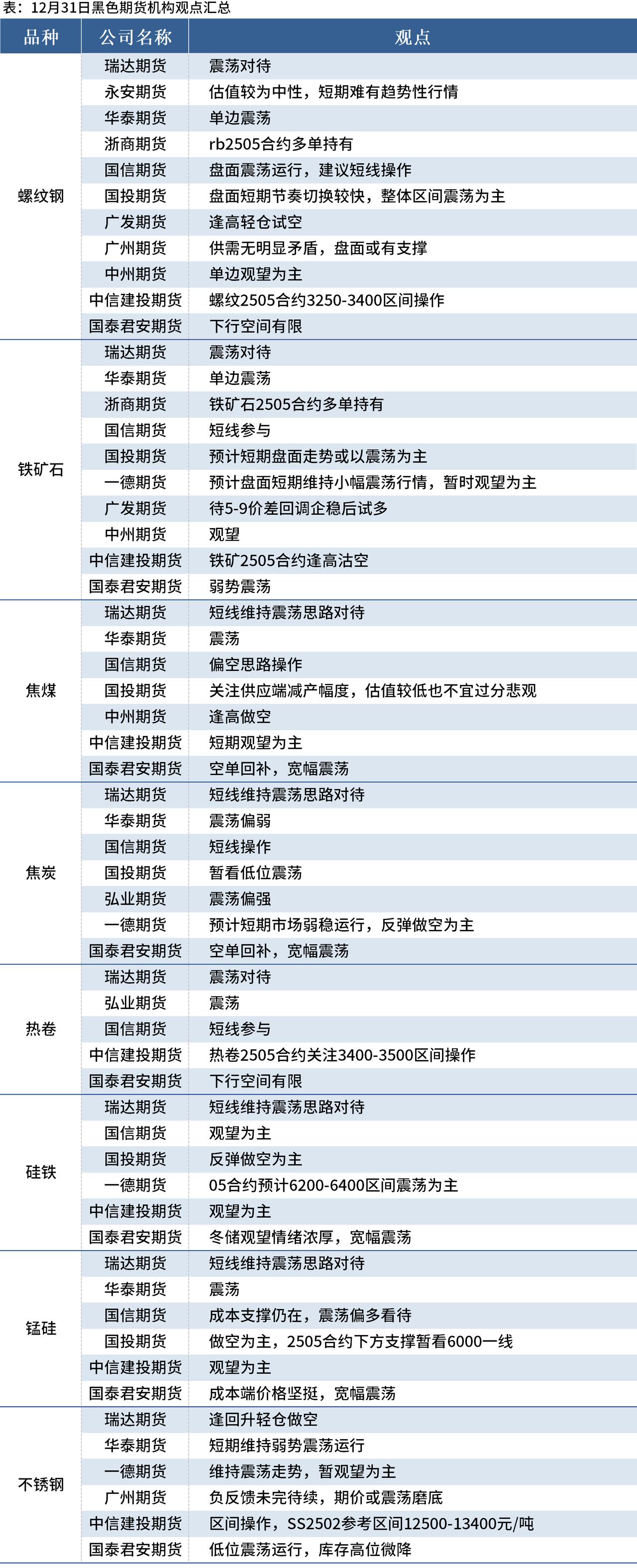 国内商品期货夜盘收盘 焦炭等跌超1%