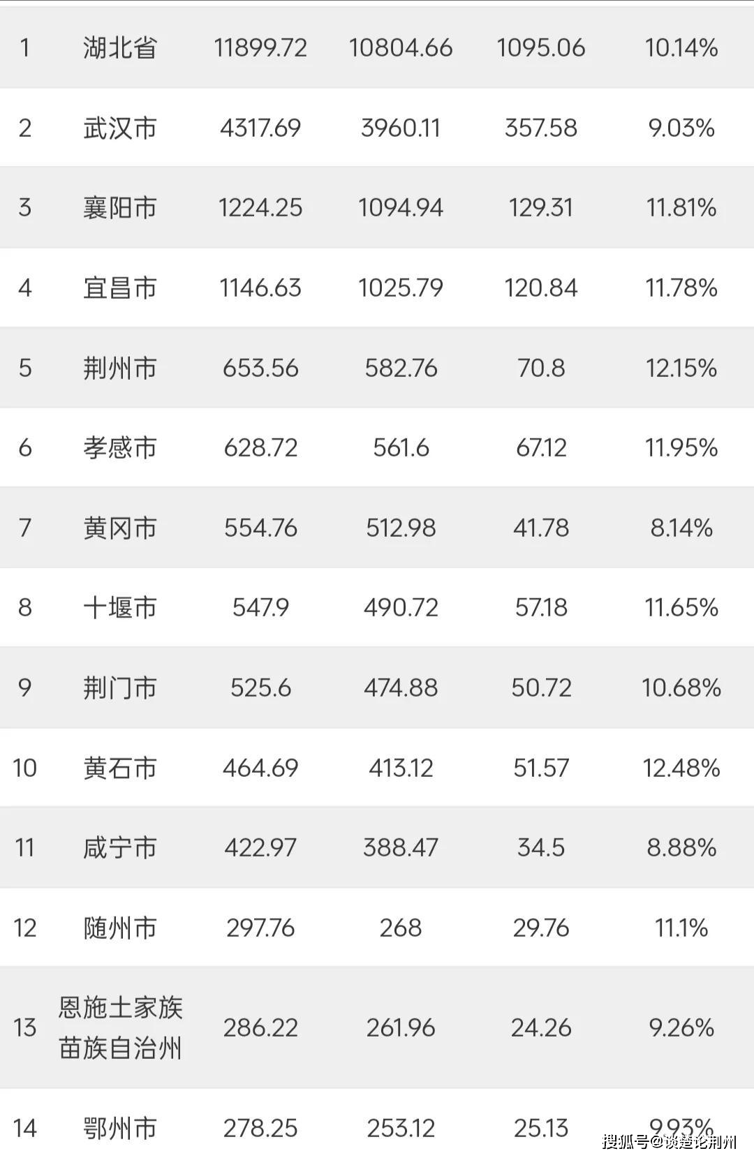 香港第一季度经济数据出炉：GDP增速提升