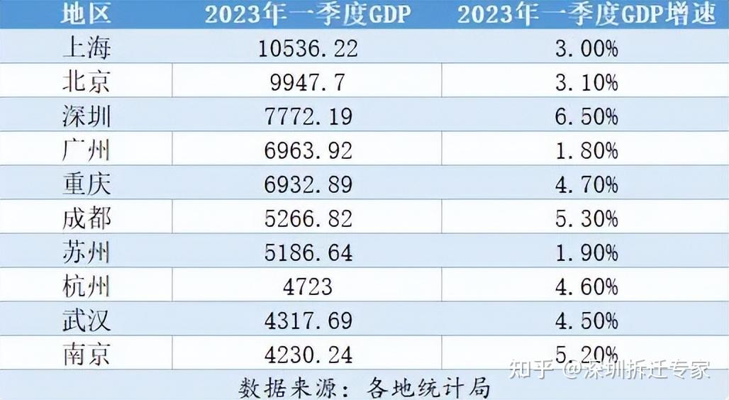香港第一季度经济数据出炉：GDP增速提升