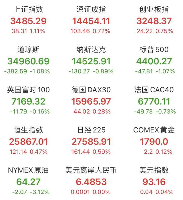美股尾盘突变！美关税政策有变！