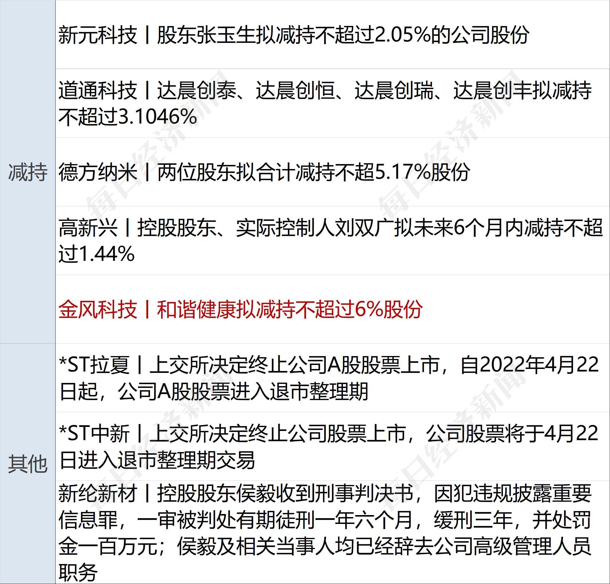 晨光生物：棉籽业务产能规模处于行业前列 暂无增产计划