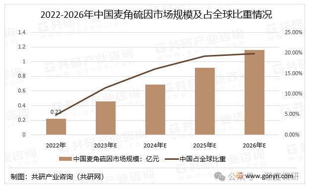 麦角硫因受关注 多家上市公司回复相关问题