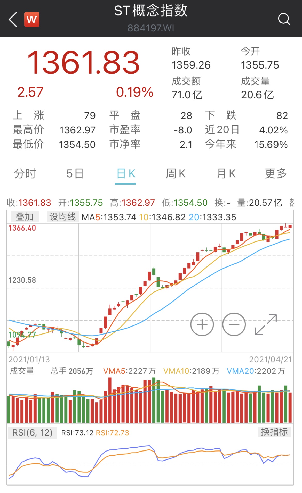 摘星摘帽！又有A股公司宣布