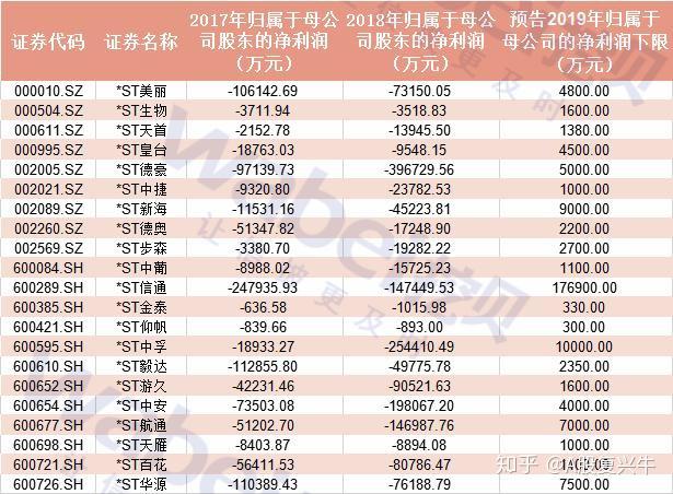 摘星摘帽！又有A股公司宣布