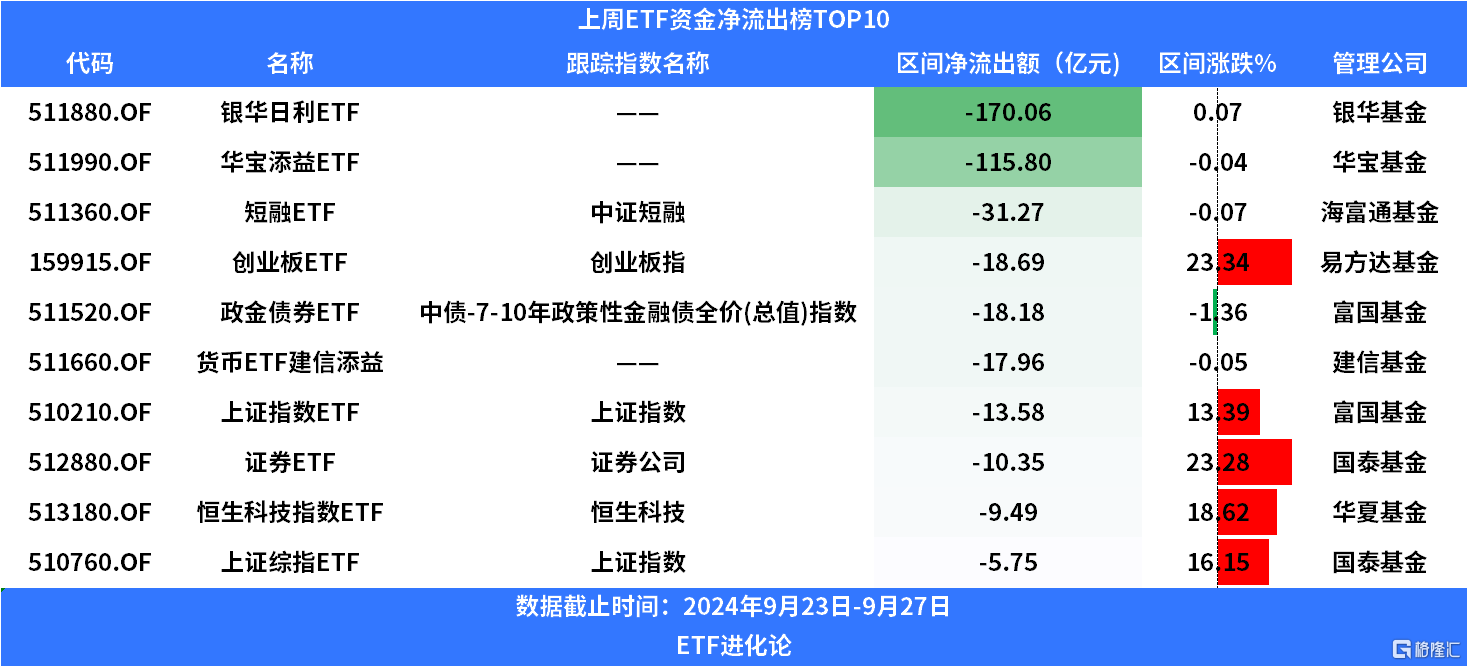 总规模超2600亿元！债券ETF发展进入快车道，百亿级产品集中涌现