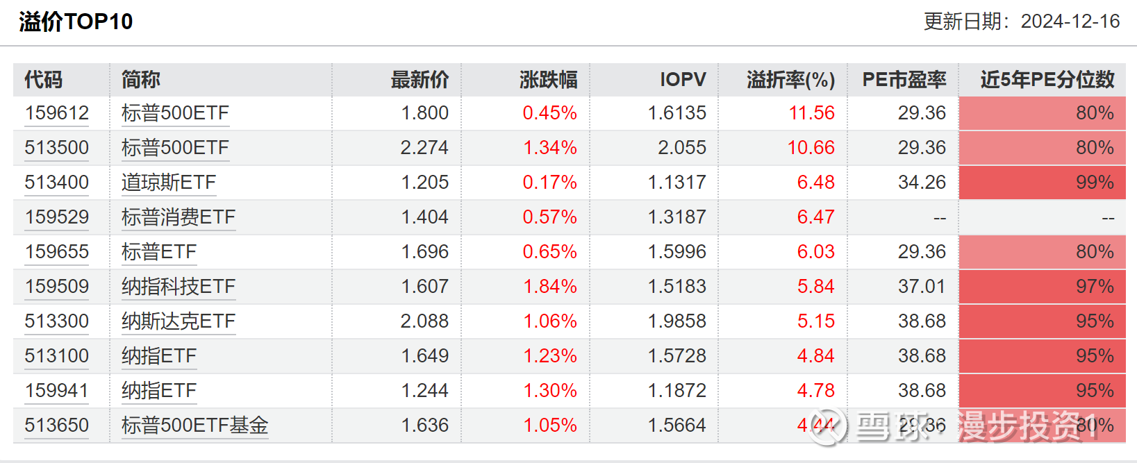 总规模超2600亿元！债券ETF发展进入快车道，百亿级产品集中涌现