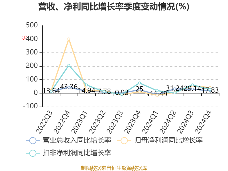 韵达股份：4月快递服务业务收入41.51亿元 同比增长5.84%