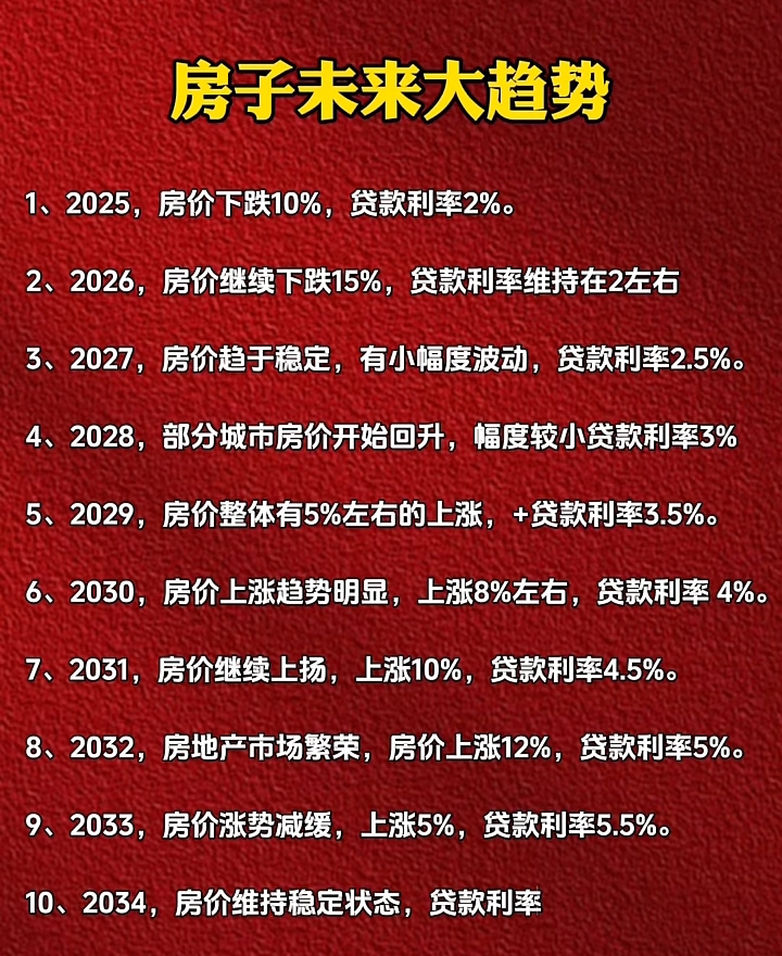 房地产积极变化！多项指标改善