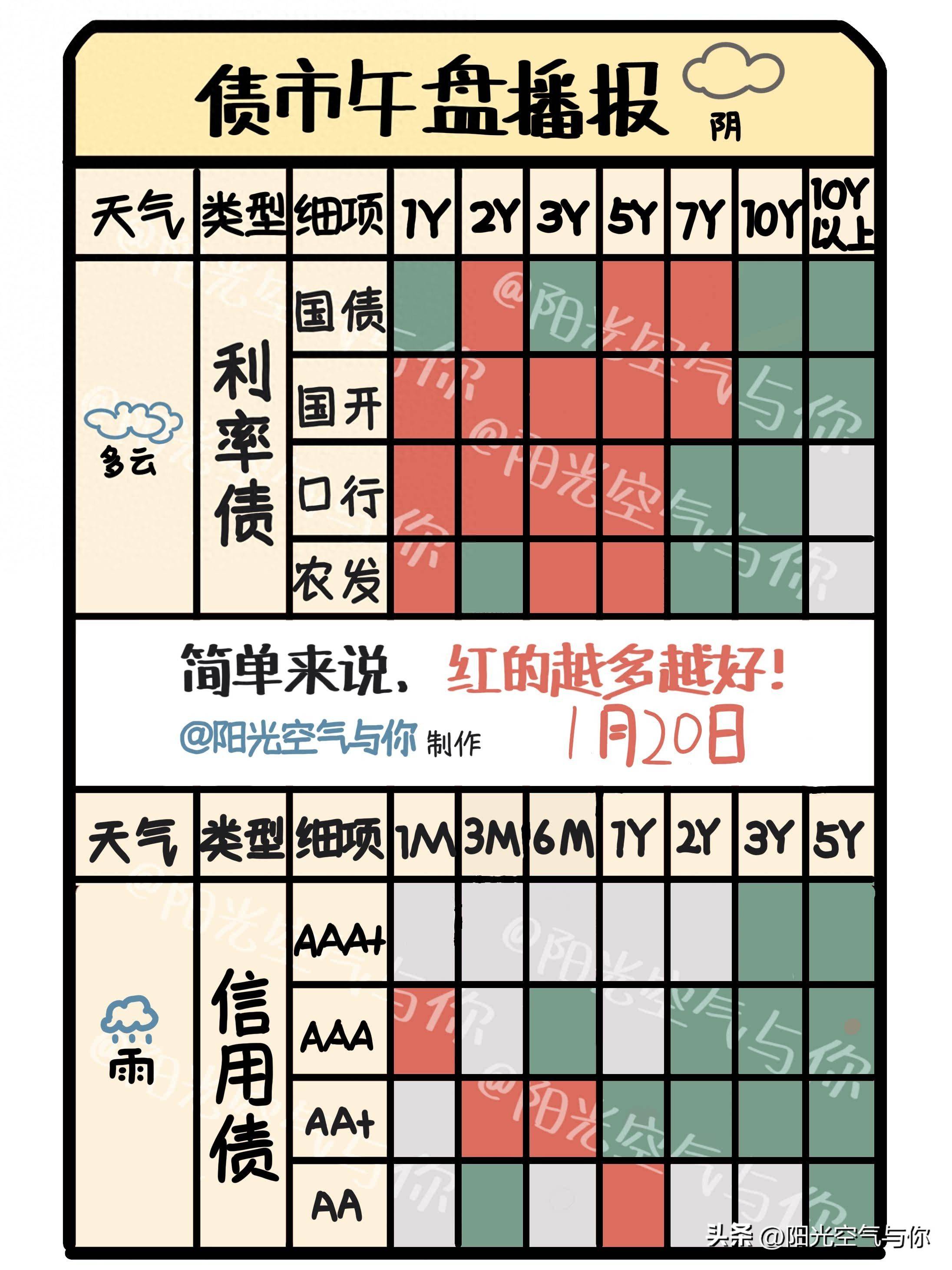 债市收盘|LPR迎来年内首降，六大国有行下调存款利率，30年国债收益率上行1.4bp