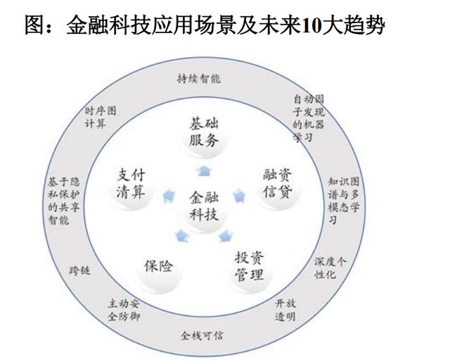 兴业基金：市场处于向上周期，可积极关注科技、大金融及顺周期等板块