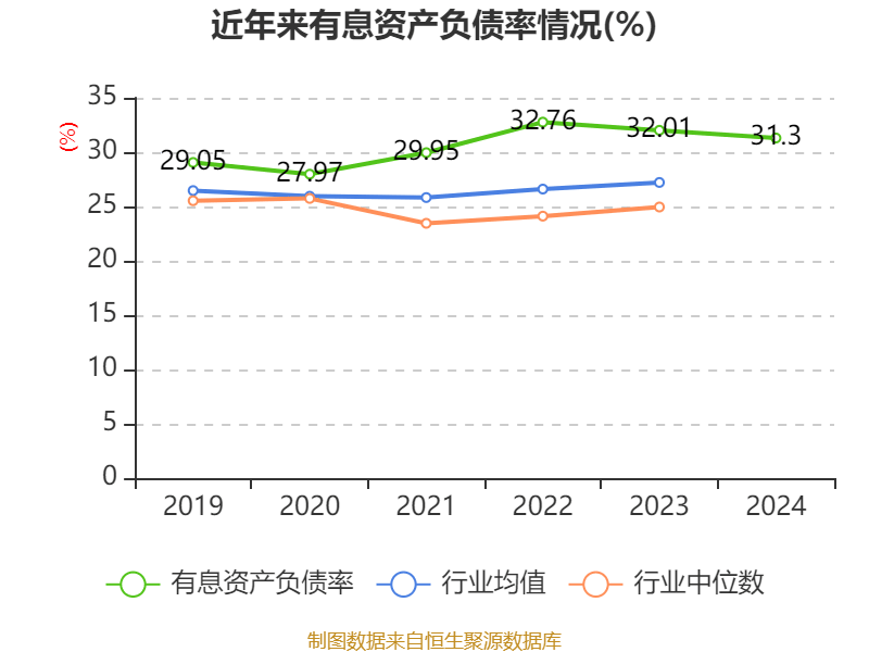 超6成机构营收利润增长，国寿投资反超平安资产，2024保险资管业持续复苏中