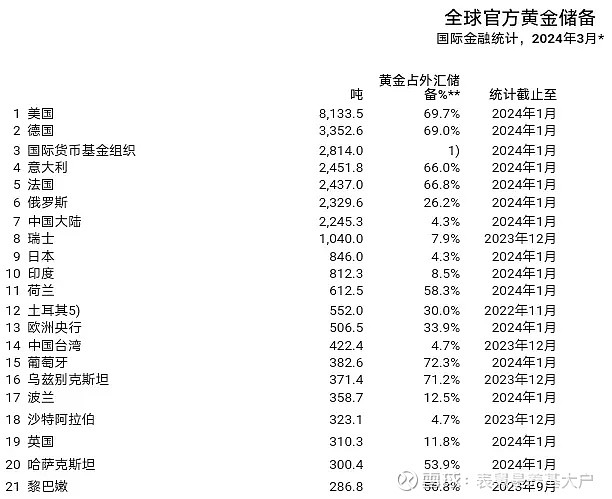 黄金投资漫谈二：金价高位震荡，影响黄金ETF投资的因素有哪些？