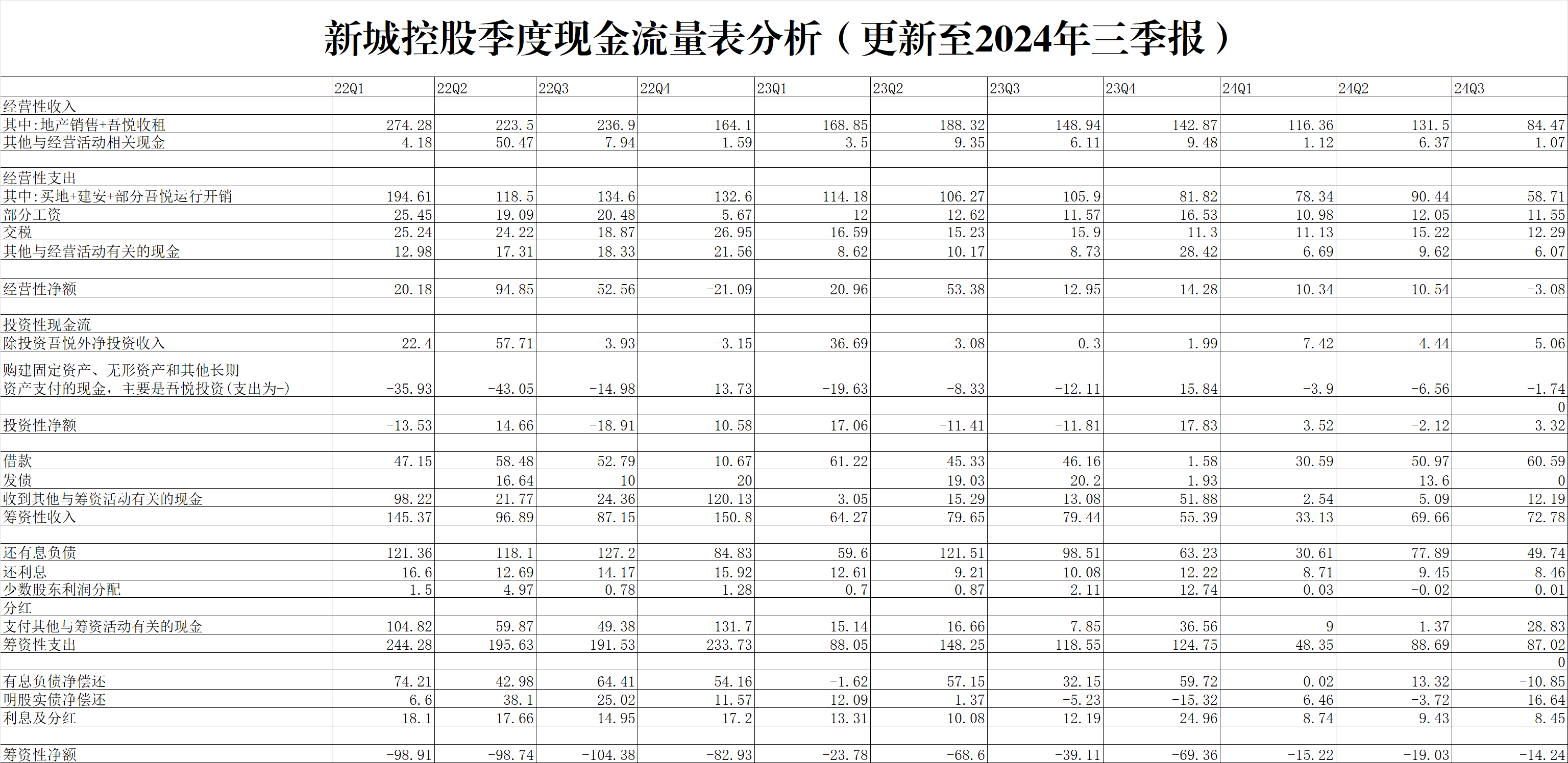 租金增长显著，华夏金茂商业REIT2024年三季度业绩展现强劲动力