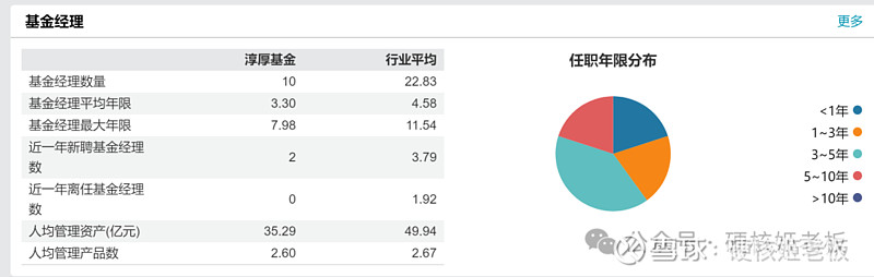 淳厚基金整改仍在推进 公司督促股东柳志伟返境