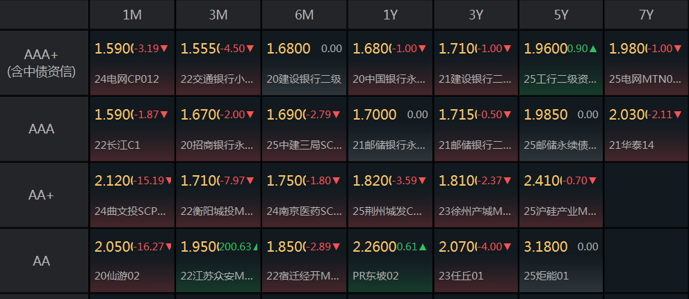 债强股弱格局延续 部分权益产品募集遇冷