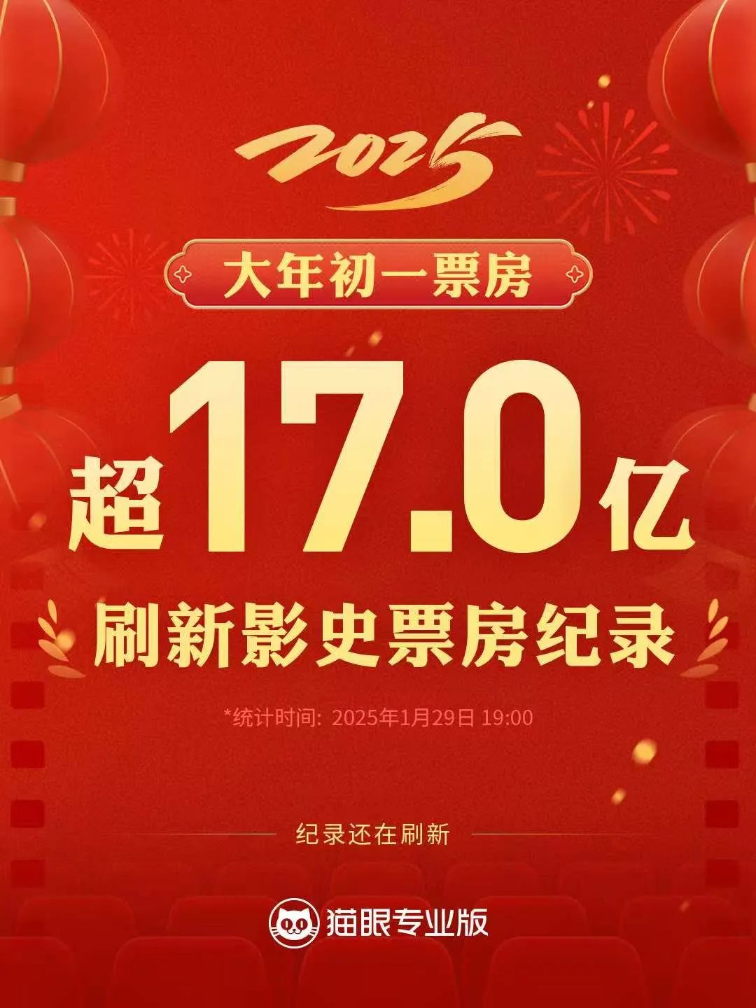 历史性时刻！首次超过