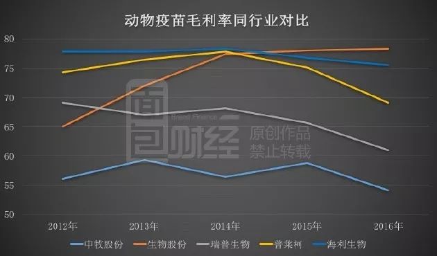 营收增速放缓之际，英集芯推“低门槛”股权激励，多元化布局受挫