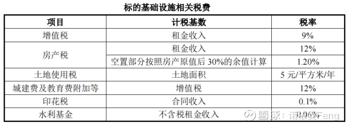 南方万国数据中心REIT获批 将于7月1日进行网下询价